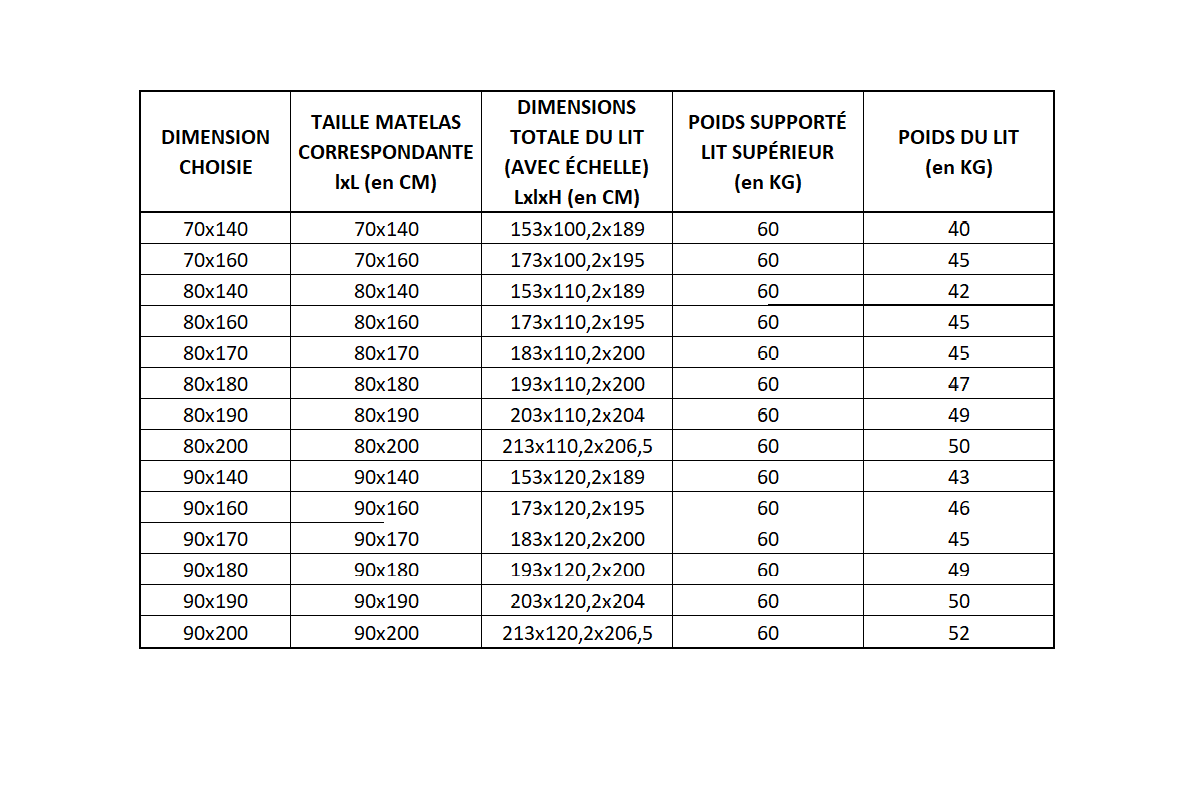 Dimensions Lit mezzanine BILLIE