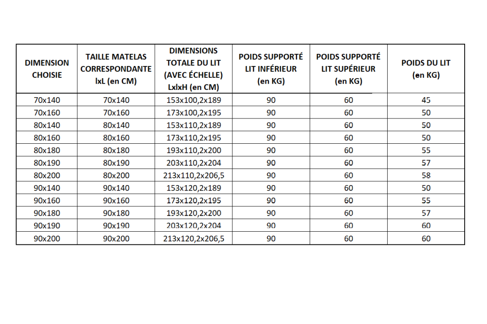 Dimensions Lit superposé enfant en bois Alix