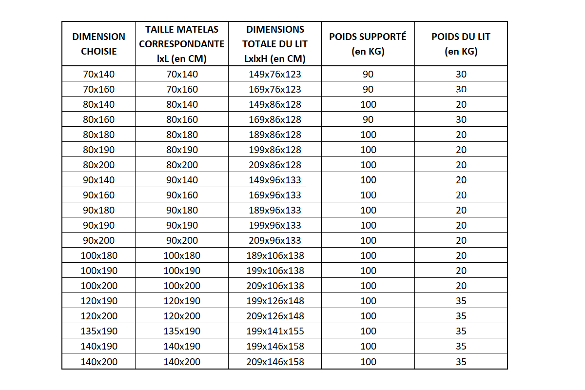 Correspondance tailles Lit Cabane Zélie en bois