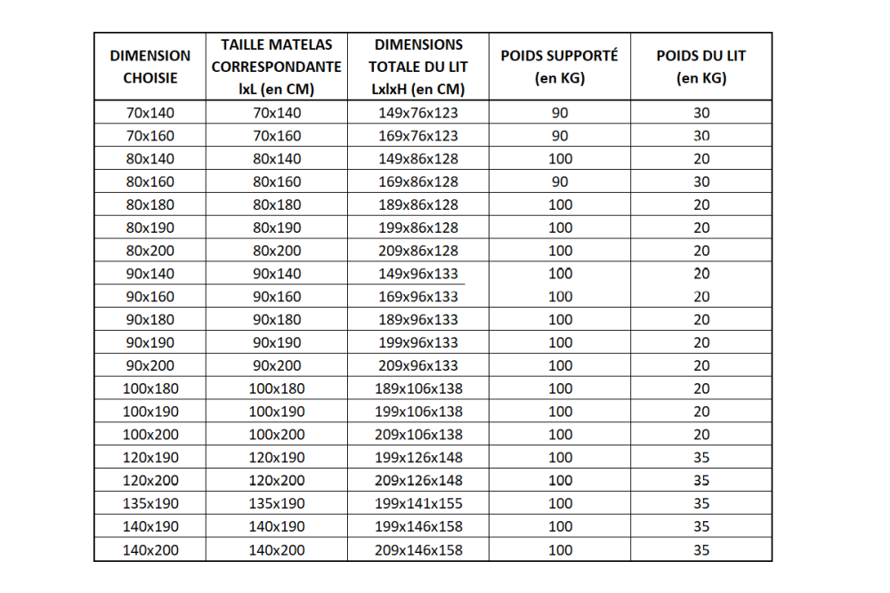 Correspondance tailles Lit Cabane Zélie en bois